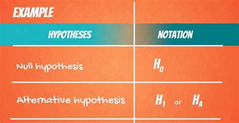 Hypothesis Testing Null And Alternative Hypotheses, 44% OFF