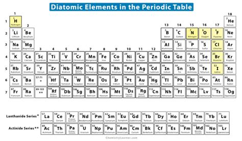 Diatomic Molecules: Definition and List