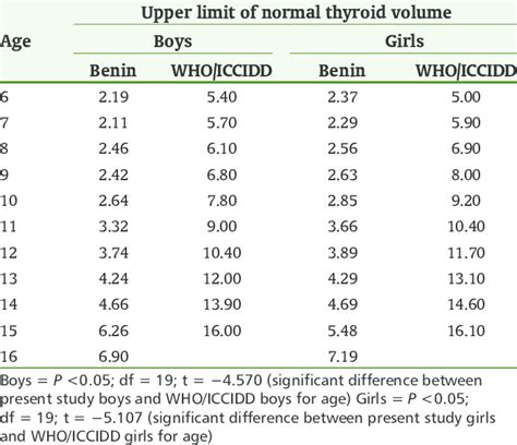 25+ calculate thyroid volume - LontaeDenny