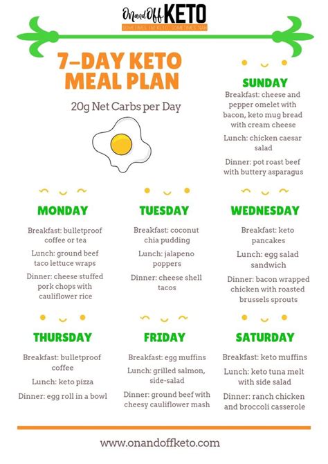 20 Stunning Keto Diet for Beginners Week 1 Meal Plan Printable - Best ...