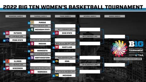 Bracket Set For Big Ten Women’s Basketball Tournament – Buckeye Sports ...