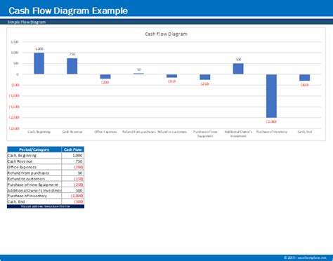 Cash Flow Diagram Generator » The Spreadsheet Page