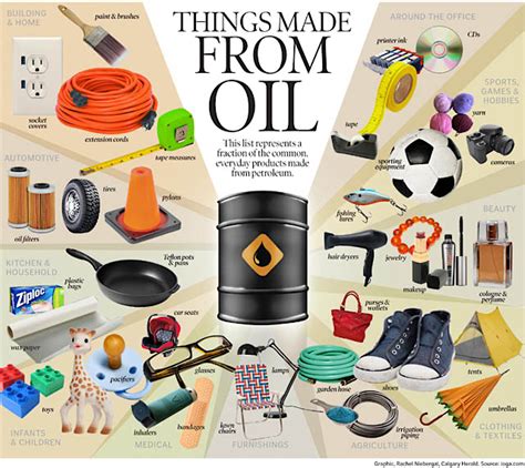 Things made from oil - VEROCY