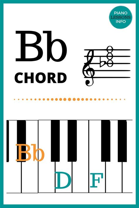 Bb Piano Chord Chart | Piano chords chart, Piano songs for beginners, Piano songs chords