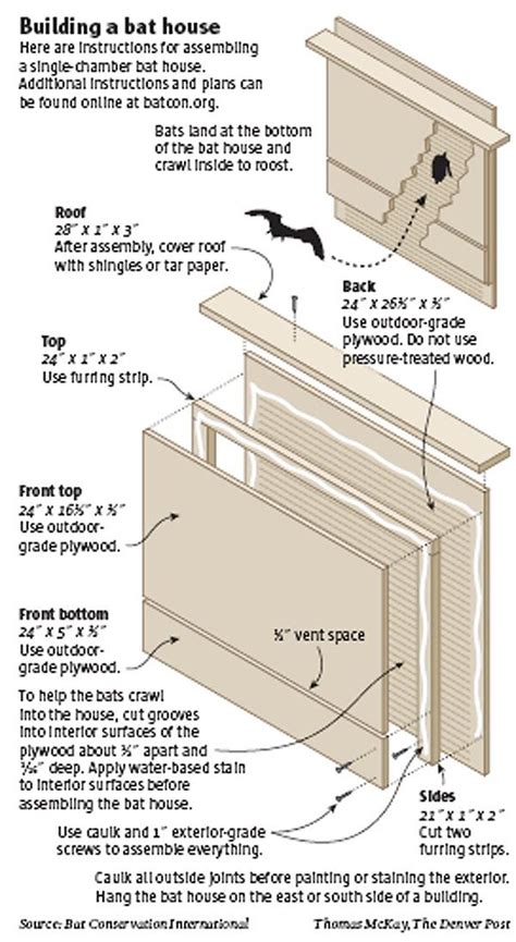 How to build a bat house. Bats are a great way to get rid of mosquitoes ...