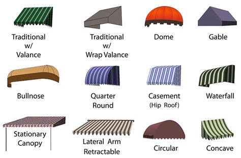 Accent Awnings Asheville, NC – Types of Awnings – Accent Awnings, Inc.