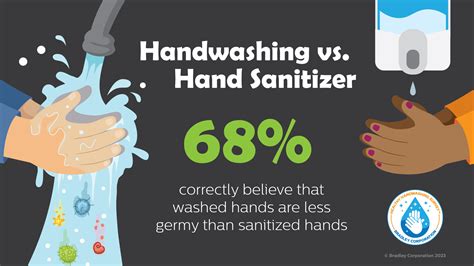 Handwashing beats hand sanitizer in preventing norovirus