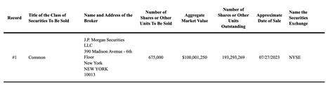 Daniel Ek sells $100m worth of Spotify shares - Music Business Worldwide