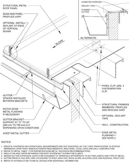 Technical Elements | Professional Roofing magazine