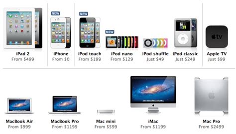 Quick Cuts: Video Showcases Almost Every Apple Product in 30 Seconds | TIME.com