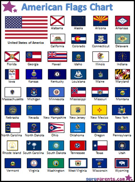 American Flags Chart: A colorful chart with the 50 United States Flags ...