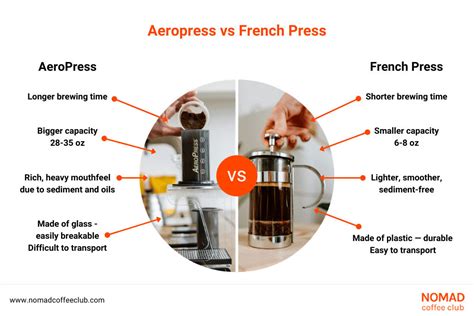 AeroPress vs French Press: Everything You Need to Know – Nomad Coffee Club