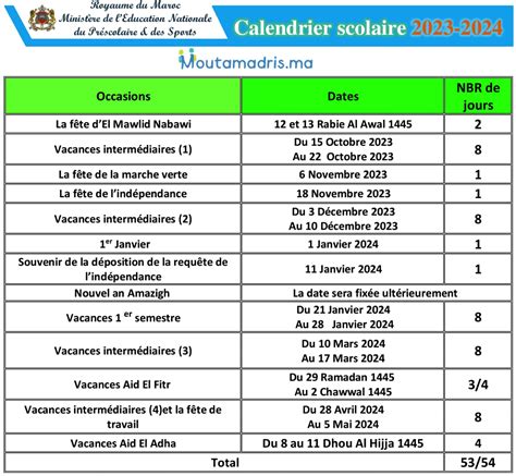 Calendrier Vacances Scolaires 2024 Maroc - Penni Blakeley