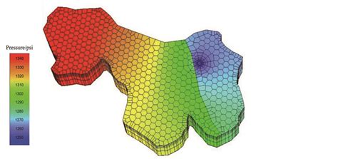 Analyses of Nature of Fault through Production Data