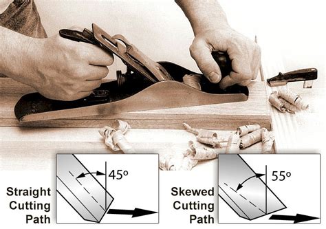 How Hand Planers Work? - The Habit of Woodworking