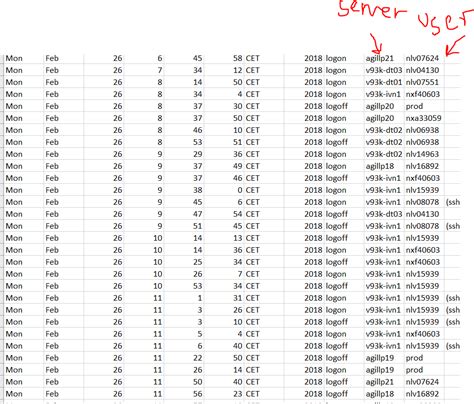 excel - Making a working hours tracker - Stack Overflow