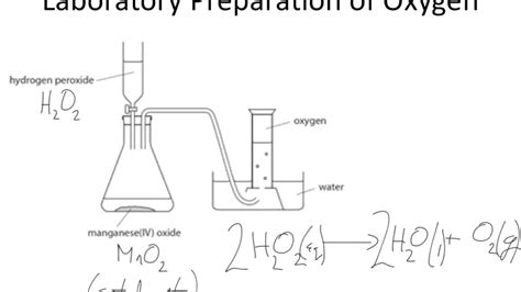 IGCSE Chemistry Preparation of Oxygen - YouTube