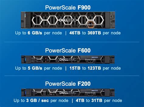 Dell EMC PowerScale F900 & OneFS 9.2 Announced - StorageReview.com