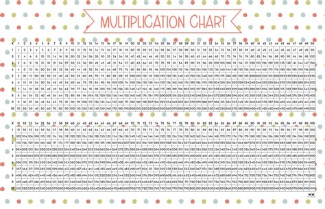 Multiplication Chart 1 500