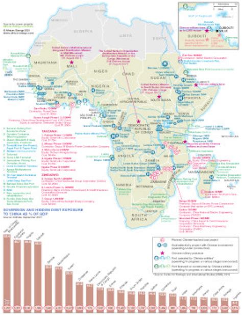 China in sub-Saharan Africa: Projects & strategic projection | African ...