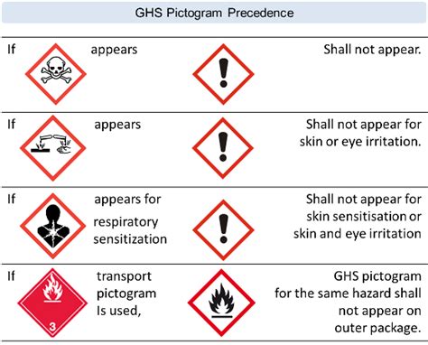 GHS Pictogram Poster: GHS Hazard Pictograms And Related Hazard Classes ...