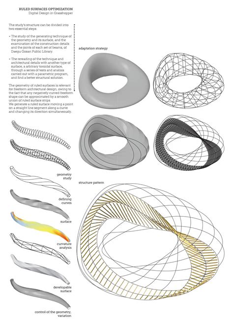 Parametric Optimization - Ruled Surfaces by Giacomo Gasbarri - Issuu