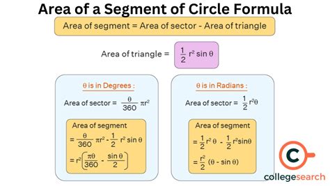 Segment of a Circle: Definitions, Types, Area with Formula, How to Calculate, Theorems, and ...