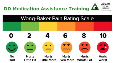 Wong Baker Pain Rating Scale - Wyoming Department of Health