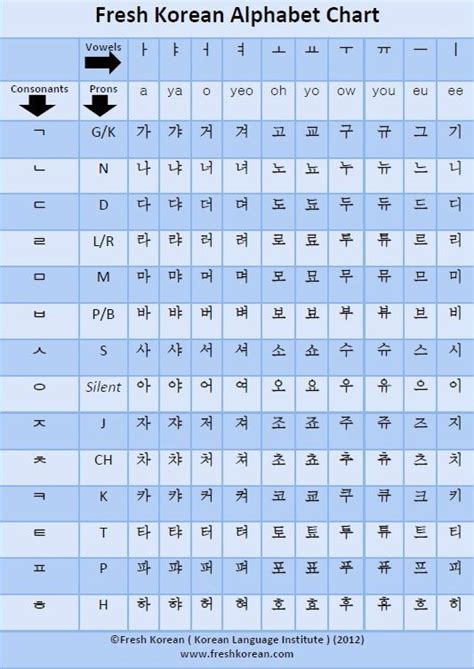 Click Here for your FREE Fresh Korean PDF Korean Alphabet Chart When ...