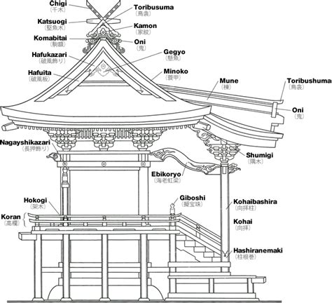 Parts Of A Roof Names