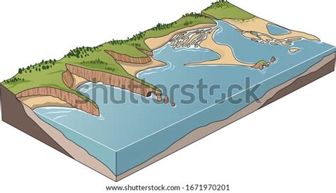 14,787 Coastal Features Images, Stock Photos & Vectors | Shutterstock