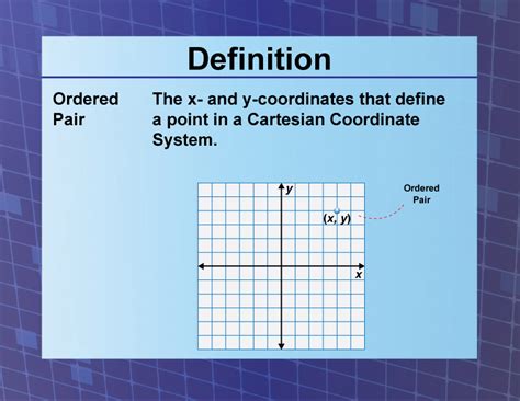 Definition--Coordinate Systems--Ordered Pair | Media4Math