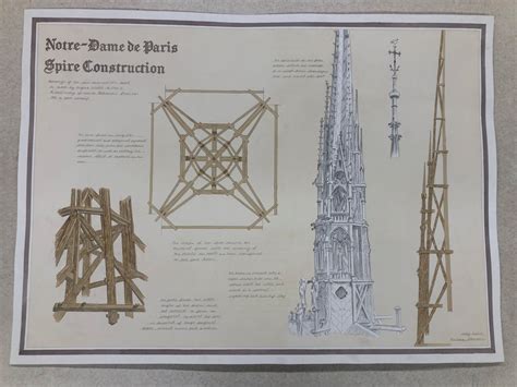 SPIRE CONSTRUCTION OF NOTRE DAME - B R I A N A - D A V I S O N