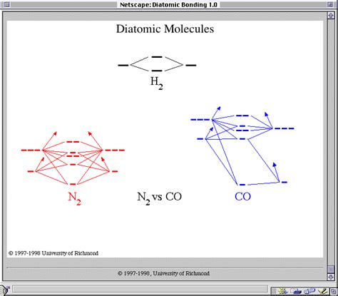 Diatomic Bonding Main Screen