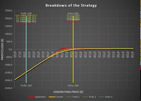 What Is Strike Price In Options With Examples? - Warsoption