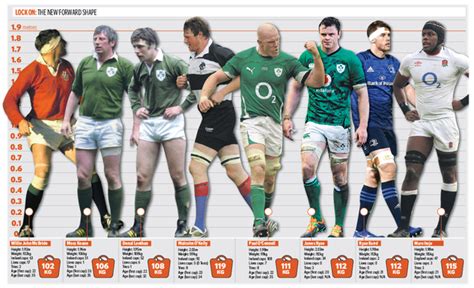 The ascent of man - how the Irish lock has evolved over the years ...