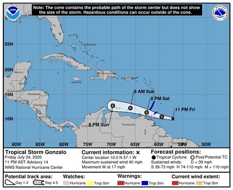 Tropical Storm Gonzalo 2020: Path takes weaker storm through Windward Islands on Saturday - al.com