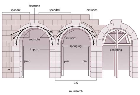 Roman Arch Diagram