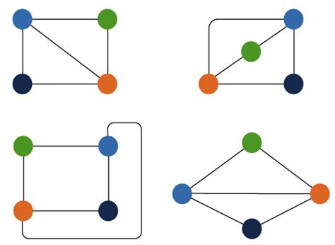 Graph isomorphism in Discrete Mathematics | Online Tutorials Library List | Tutoraspire.com