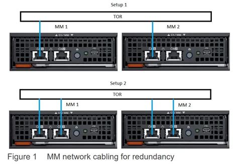 DELL EMC PowerEdge MX7000 Management Module User Guide