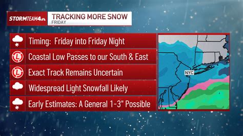 Friday snow storm hits NJ, NYC ahead of arctic blast – NBC New York