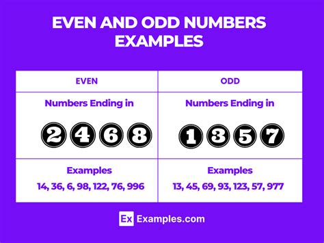 Why Is Infinity Of Even Numbers Is Larger Than Odd Hotsell | smarys.org