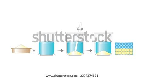 Heterogeneous Mixture Sand Water Composition Mixture Stock Vector (Royalty Free) 2397374831 ...