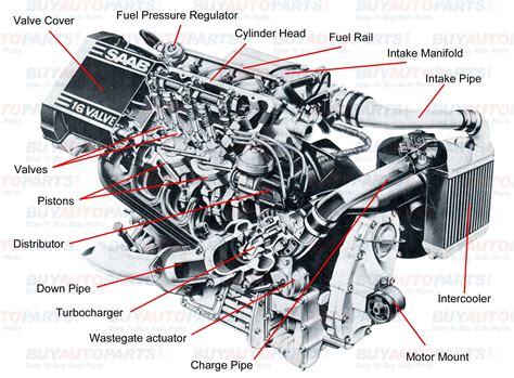 Car Part Diagram | My Wiring DIagram