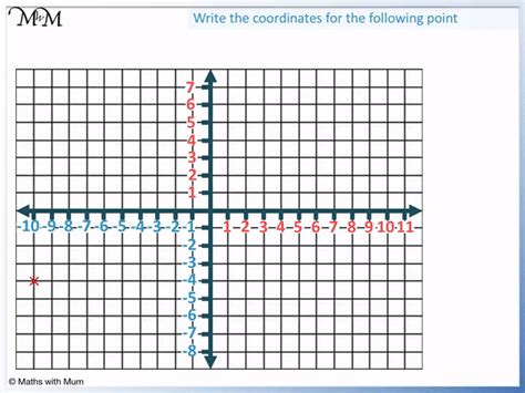 Free reading coordinates worksheet, Download Free reading coordinates ...