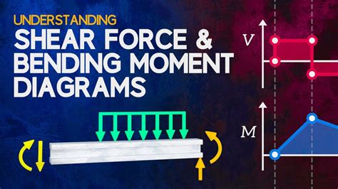 How To Read Shear Force Diagrams