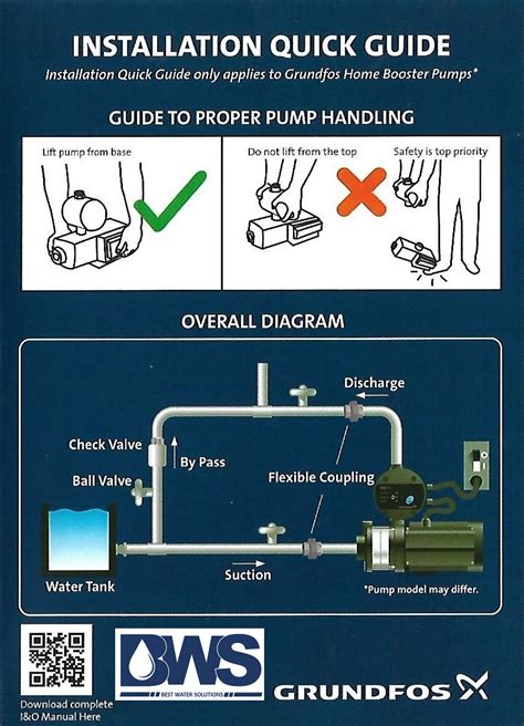 Grundfos CM-PM1 Water Booster Pump Supply and Install in Klang Valley