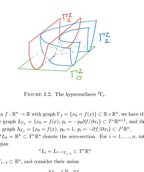 1. The hypersurfaces 1 Γ i | Download Scientific Diagram