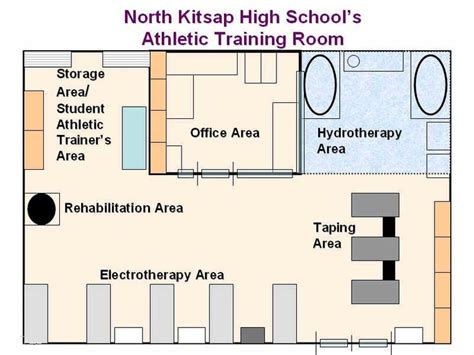 Floorplan | Sports Medicine and Athletic Training | Pinterest