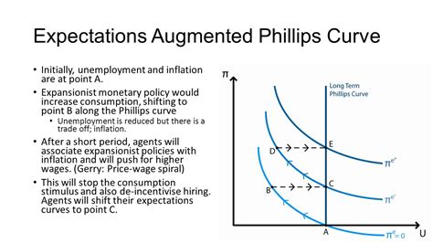 [Solved] What are the main differences between the original Phillips ...